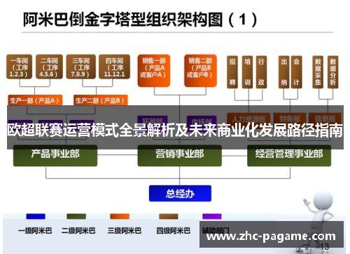 欧超联赛运营模式全景解析及未来商业化发展路径指南 欧超联赛运营模式全景解析及未来商业化发展路径指南