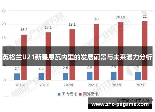 英格兰U21新星恩瓦内里的发展前景与未来潜力分析 英格兰U21新星恩瓦内里的发展前景与未来潜力分析