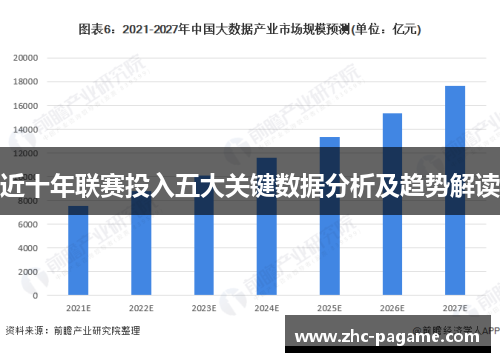 近十年联赛投入五大关键数据分析及趋势解读