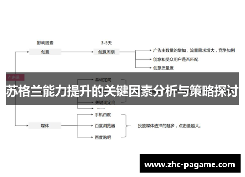 苏格兰能力提升的关键因素分析与策略探讨
