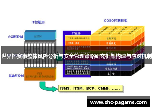 世界杯赛事整体风险分析与安全管理策略研究框架构建与应对机制