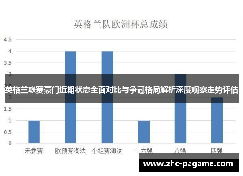 英格兰联赛豪门近期状态全面对比与争冠格局解析深度观察走势评估