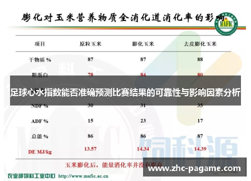 足球心水指数能否准确预测比赛结果的可靠性与影响因素分析 足球心水指数能否准确预测比赛结果的可靠性与影响因素分析