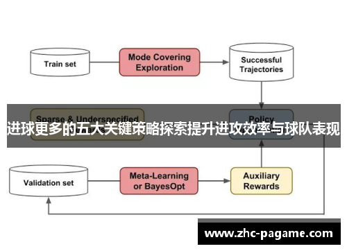 进球更多的五大关键策略探索提升进攻效率与球队表现 进球更多的五大关键策略探索提升进攻效率与球队表现